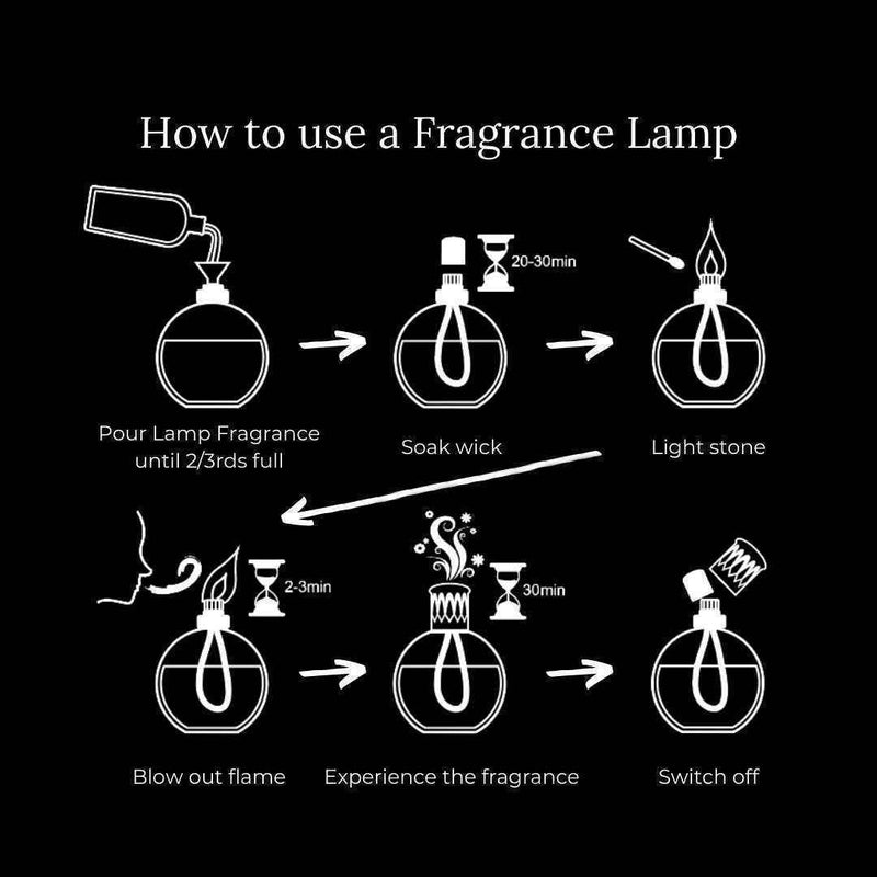 Lamp Fragrance Oil - Tropical Escape 500ml